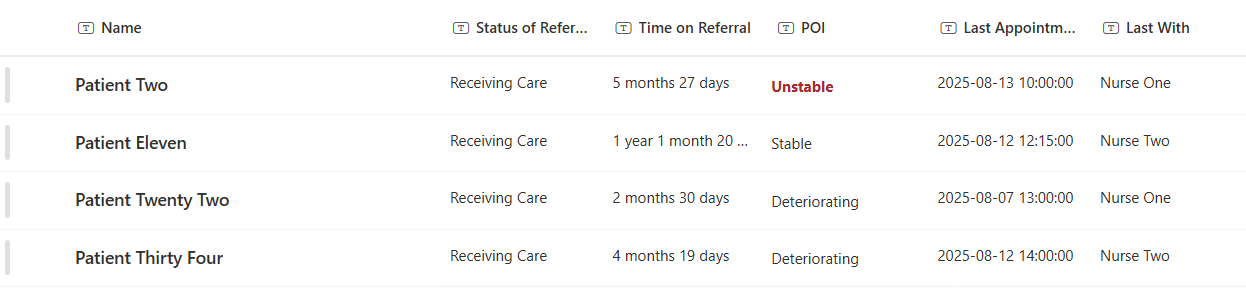 No Future Appointments SharePoint List